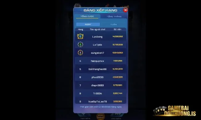 Quy tắc trả thưởng của game bài Liêng Vip79