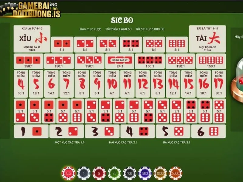 Lưu ý trong quá trình đặt cược tài xỉu Win79