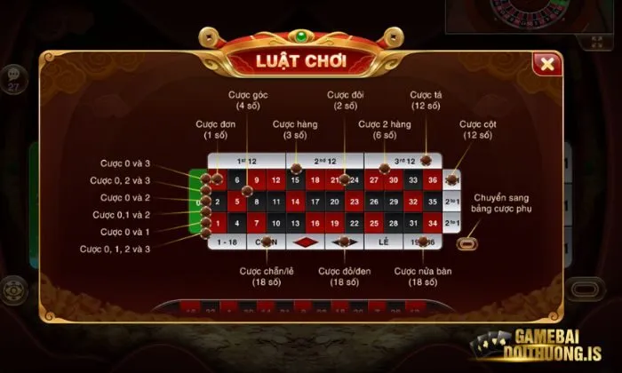 Trò chơi Roulette Mayclub có nhiều cửa cược khác nhau