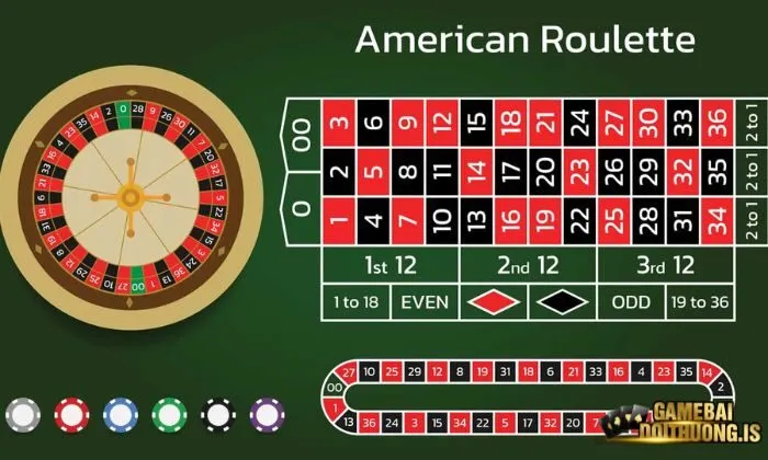 Roulette Top88 – vòng quay bánh xe may mắn