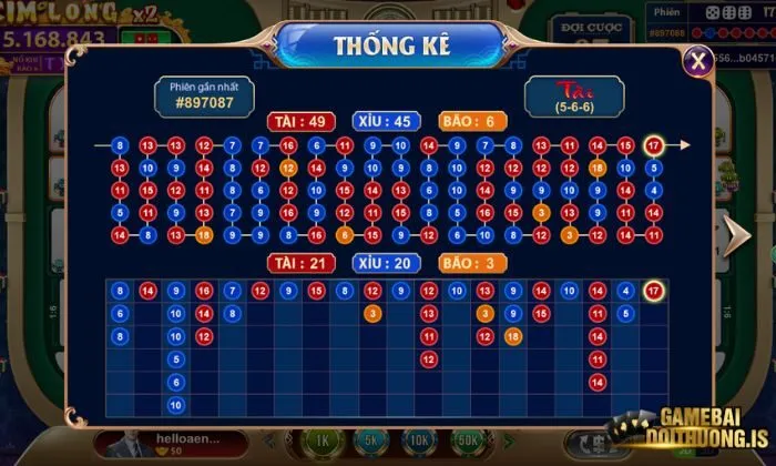 Sicbo iwinclub Các loại cược Sicbo iwinclub