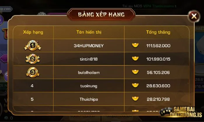 Số tiền thưởng hấp dẫn của các các thủ