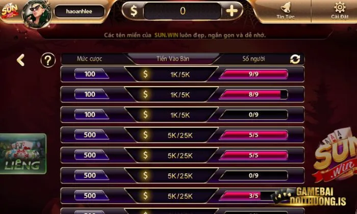 Xì tố Sunwin Luật chơi Xì Tố tại Sunwin dễ hiểu