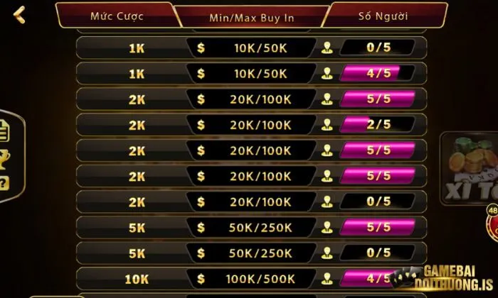 Xì Tố Top88 Luật chơi Xì Tố Top88 dễ hiểu