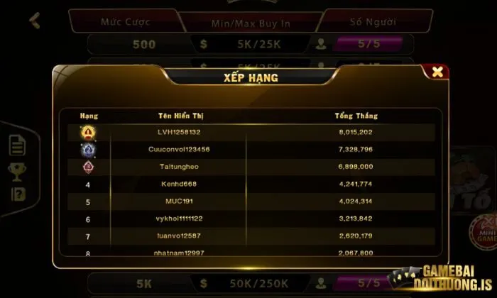Xì Tố Top88 Mẹo đánh bài Xì Tố Top88 hiệu quả